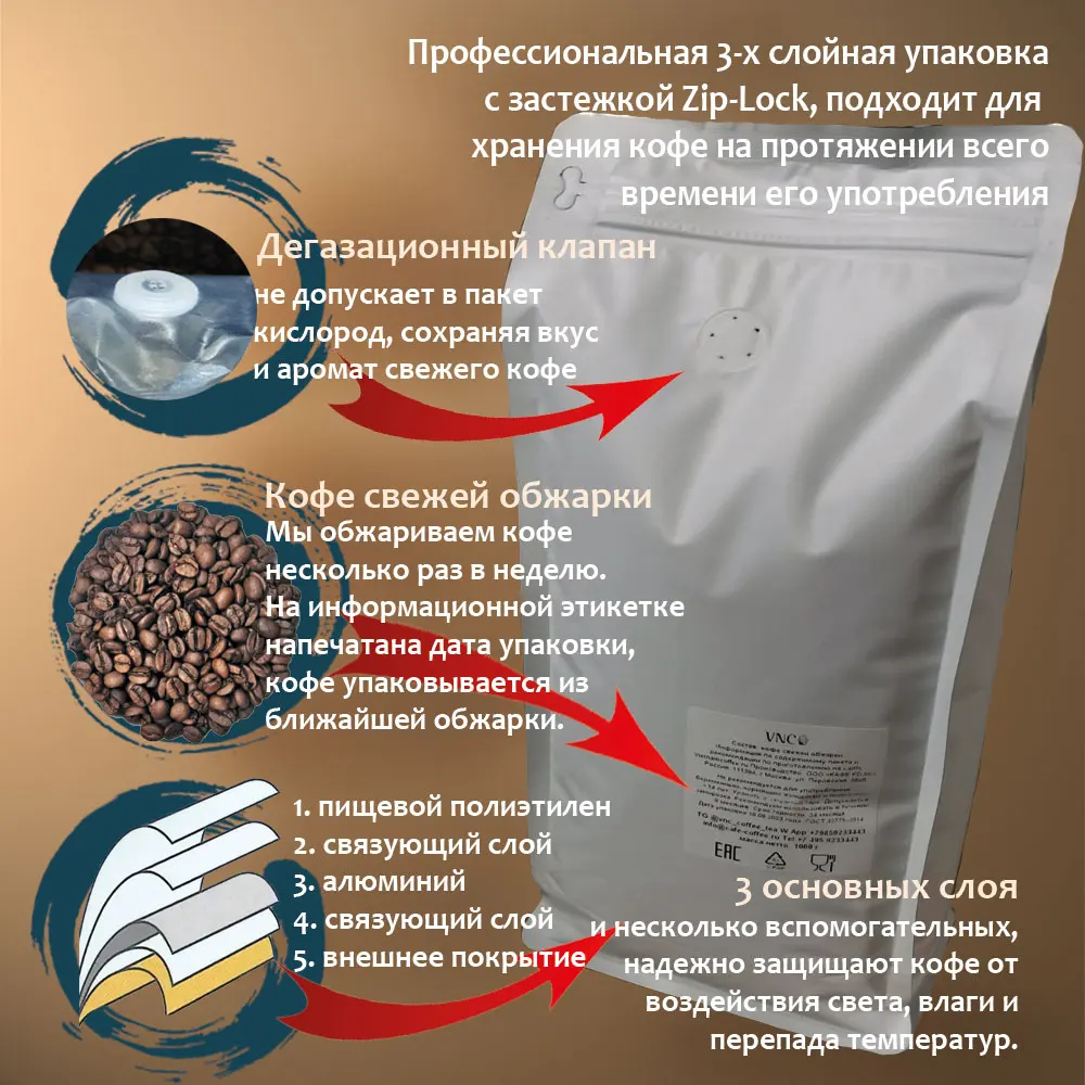 Рисунок 6 - Кофе в зернах "Китай Симао"