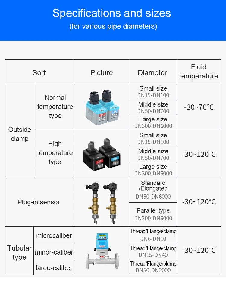 Non-break Pipe Ultrasonic Flow Meter External Clamp Liquid Pipeline Modular Tap