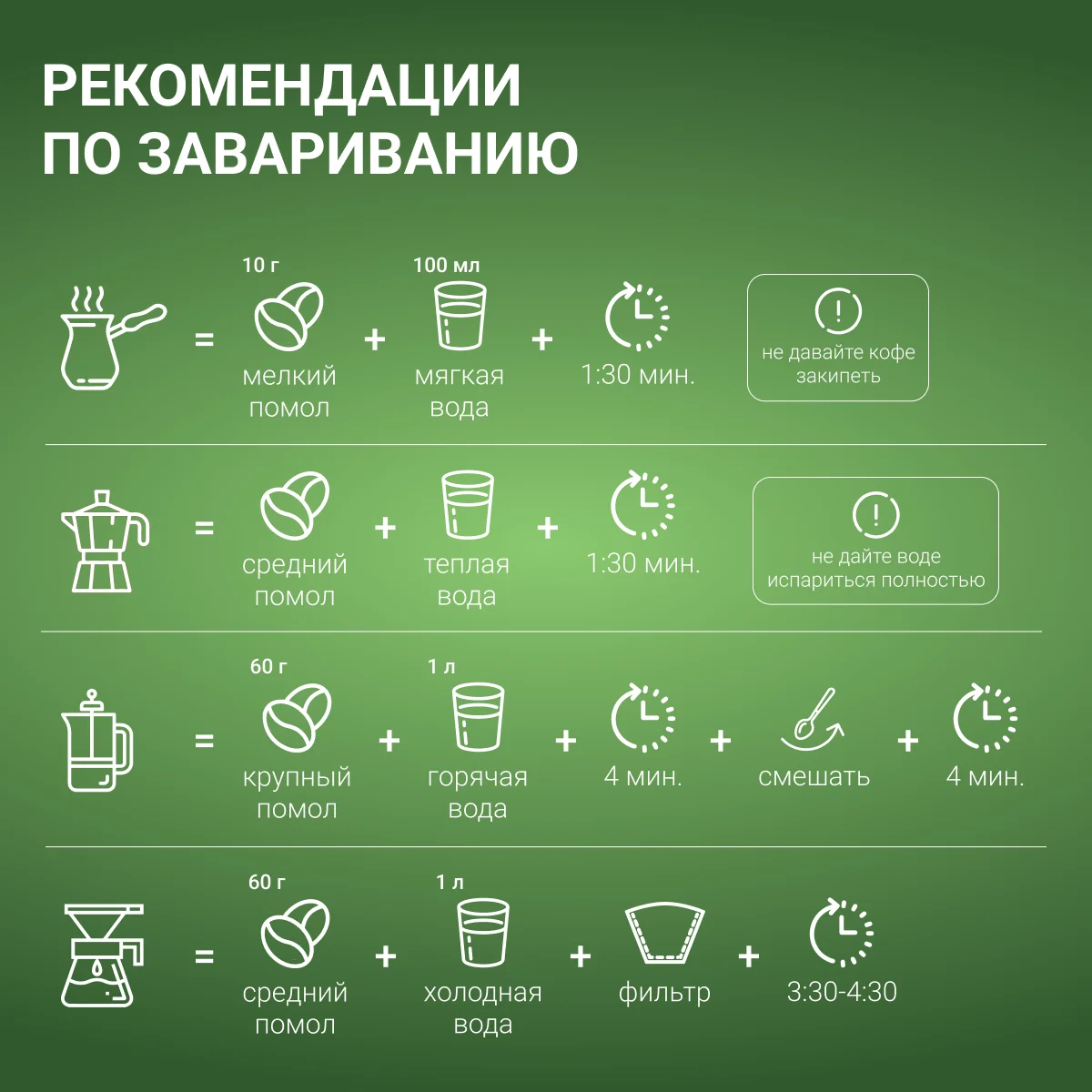 Рисунок 6 - Кофе в зернах 1 кг SAVIN