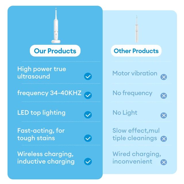 Electric Toothbrush For Adults IPX7 Waterproof Wireless Charging 5 Cleaning Modes USB Rechargeable Intelligent Timing Protection 3