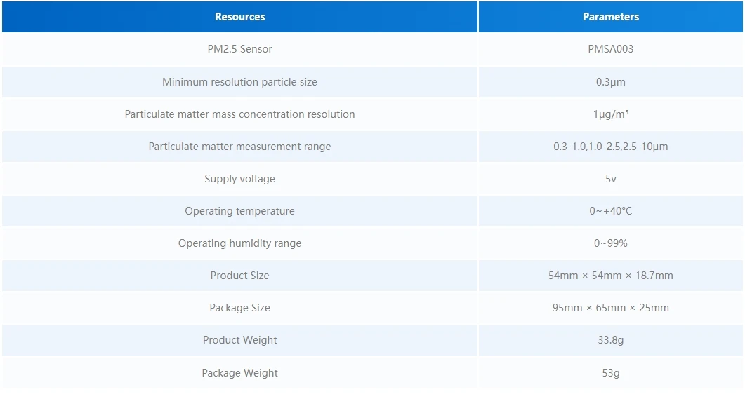 Official PM2.5 Air Quality Module (PMSA003)
