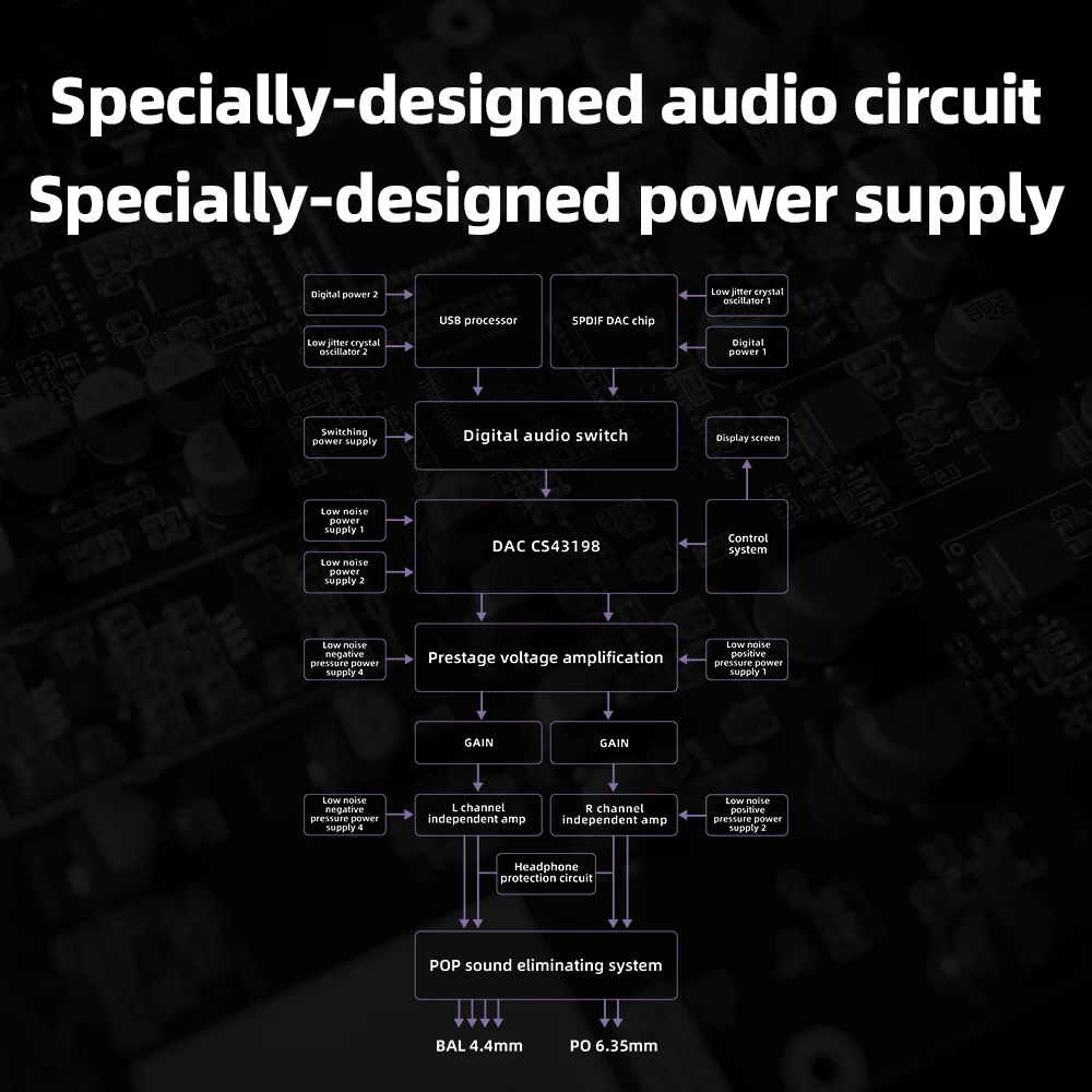 Headphone Amplifier Headphone Amplifier Adapter Audio Converter Amplifier FiiO K11 1400mW Power Balanced DAC Headphone Amplifier 384kHz/24Bit DSD256 For Home Audio/PC