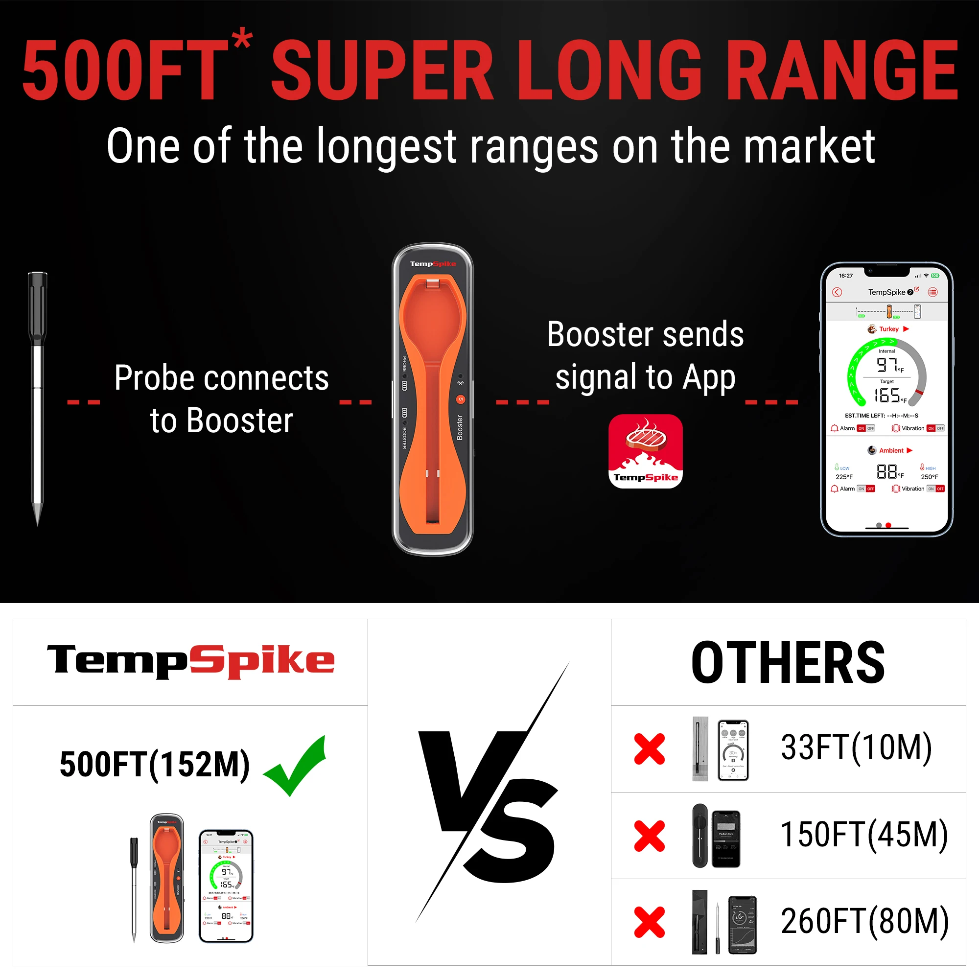 ThermoPro – thermomètre à viande TP25, affichage rétroéclairé à 4 sondes,  150M, sans fil, connexion Bluetooth, application pour téléphone  intelligent, cuisson au four barbecue