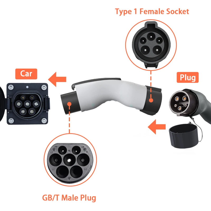 Adaptateur de prise de type 1 à GBT CCS1 à GBT, accessoires Y, adaptateur de chlore CCS1, appareils électriques, chargeur de voiture, voiture électrique