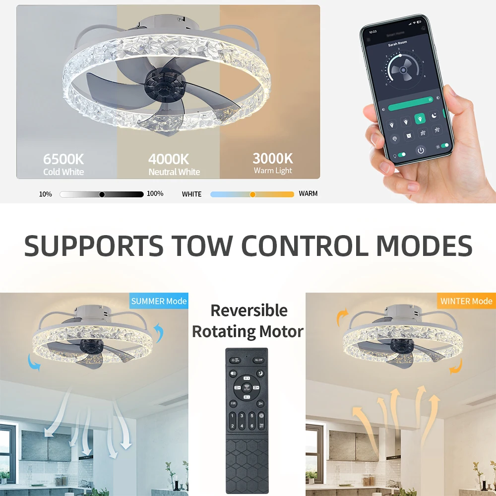 IRALAN 360°Oscillating Low Profile Ceiling Fan with Light,20" Modern LED Fan Light 3000K-6500K Stepless Dimmable Ultra Quiet 5
