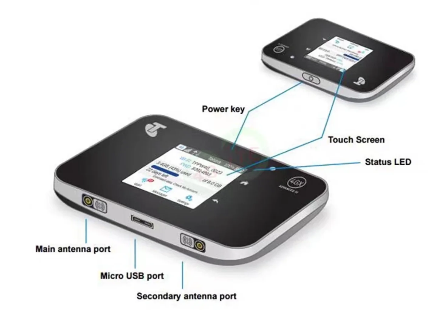 ZEARTS Aircard AC810S 4G Portable WiFi Wireless Router Australian version second hand 80%-90% new For 4g mobile hotspot