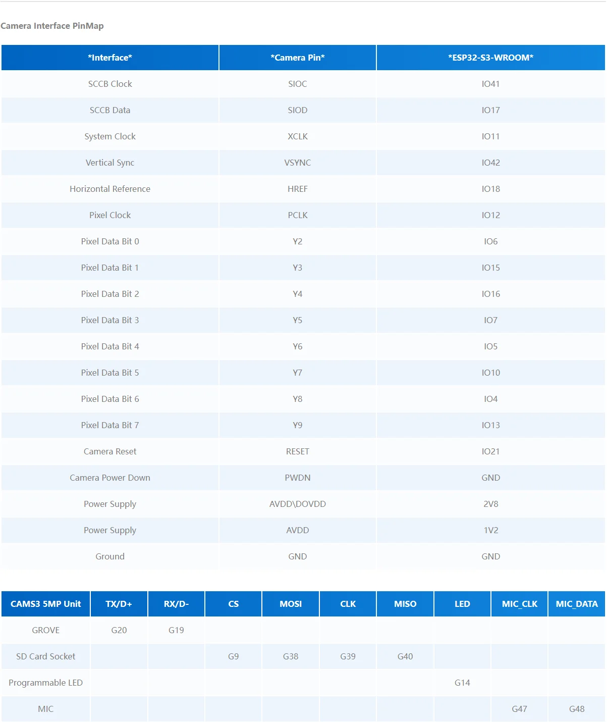 Official Unit CamS3 Wi-Fi Camera 5MP