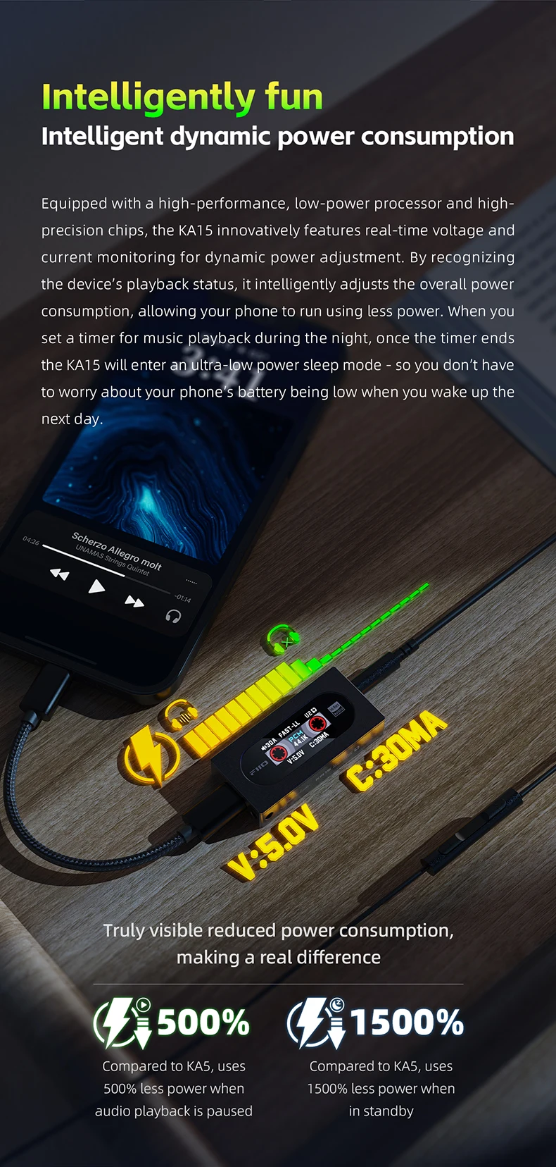 FiiO KA15 119 Ad79a281ee27643639d88b81f7c29ea9dM