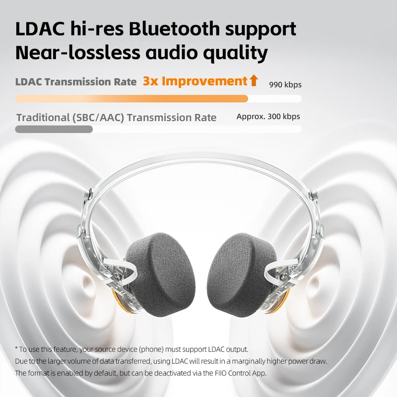FIIO EH11 On-Ear Bluetooth Headphones with LDAC Hi-Res