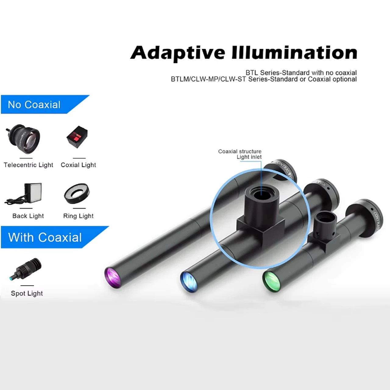 텔레센트릭 렌즈 LED 조명 직경 20mm 50mm 70mm 119mm 300mm 3W 6W 3V/24V 검사 카메라용 집광 렌즈 PBC 감지용 신제품