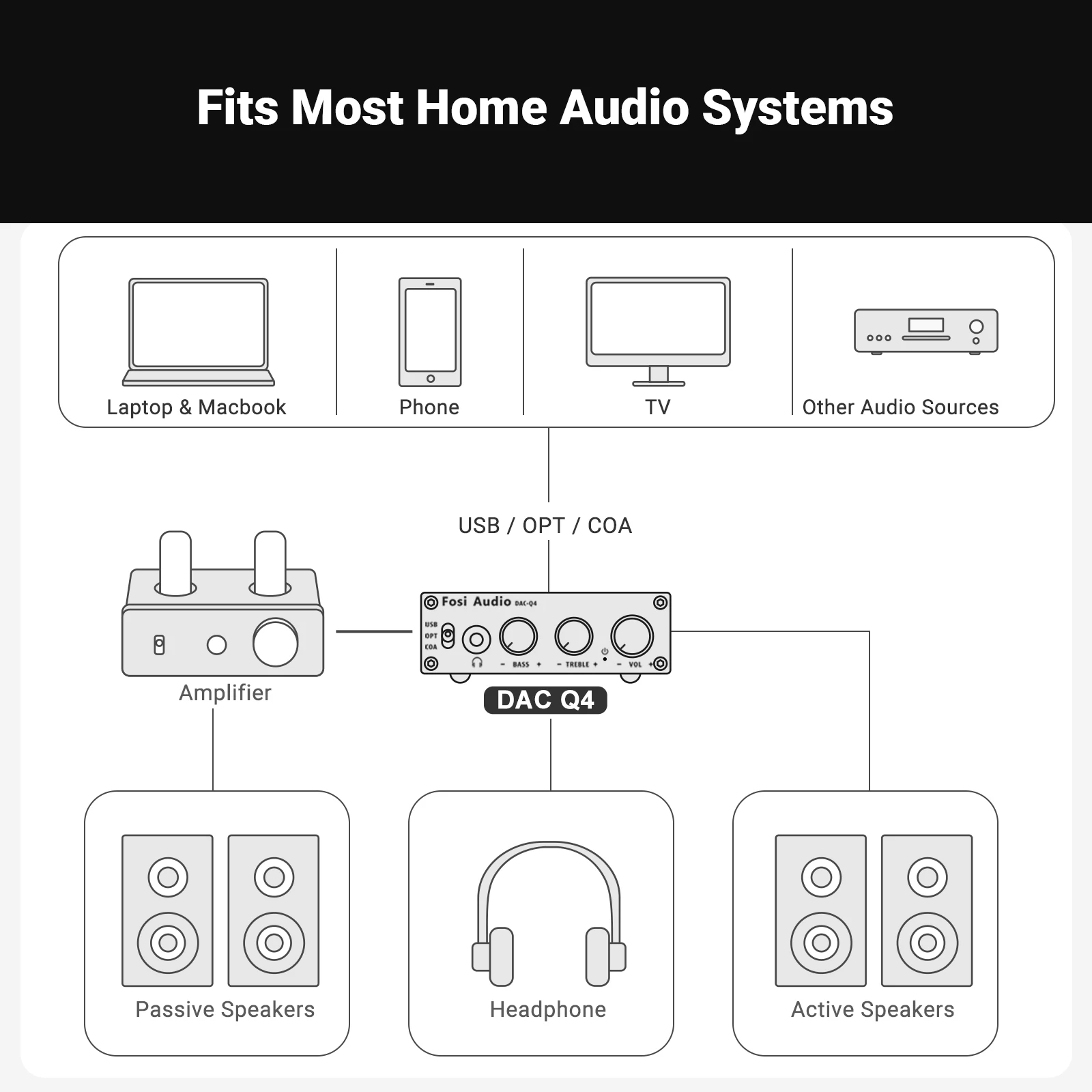 Fluxo Perfeito de Áudio: Como o Fosi Audio Q4 Mini Transformou Minha  Estação de Trabalho e Jogos, image size:1600x1600