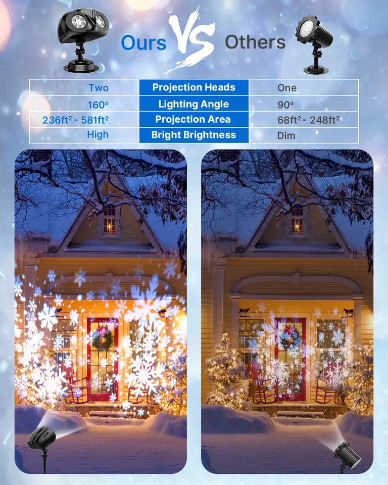 Proiettore LED A Fiocco Di Neve Per Esterni, 6 Lampadine, Telecomando Con Timer E Regolazione, Impermeabile IP65, Per Natale, Matrimoni E Giardino