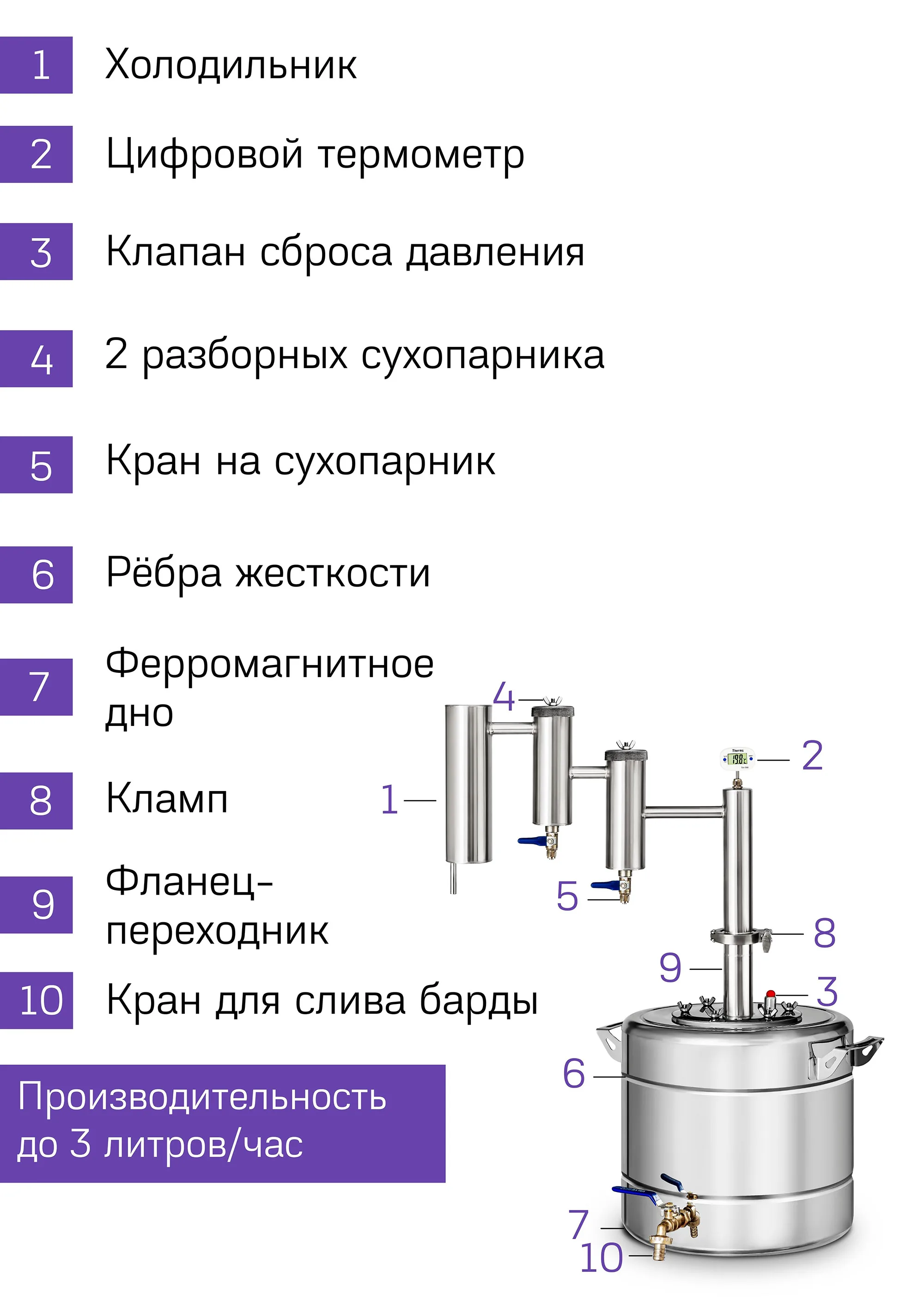 Схема самогонного аппарата