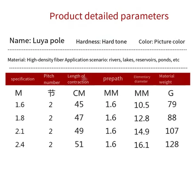 낚시 모험을 위한 궁극적 동반자