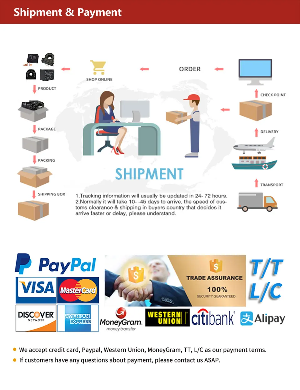 Online shopping