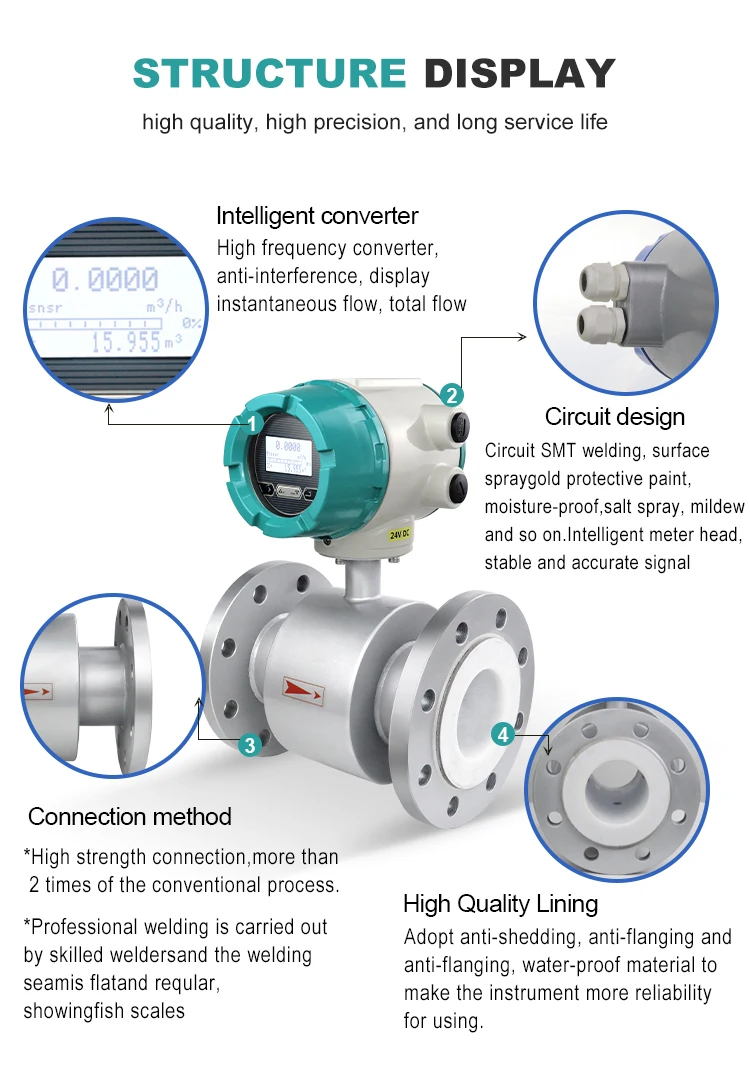Intelligent Electromagnetic Flowmeter Sewage Sensor Cement Slurry Wastewater Liq