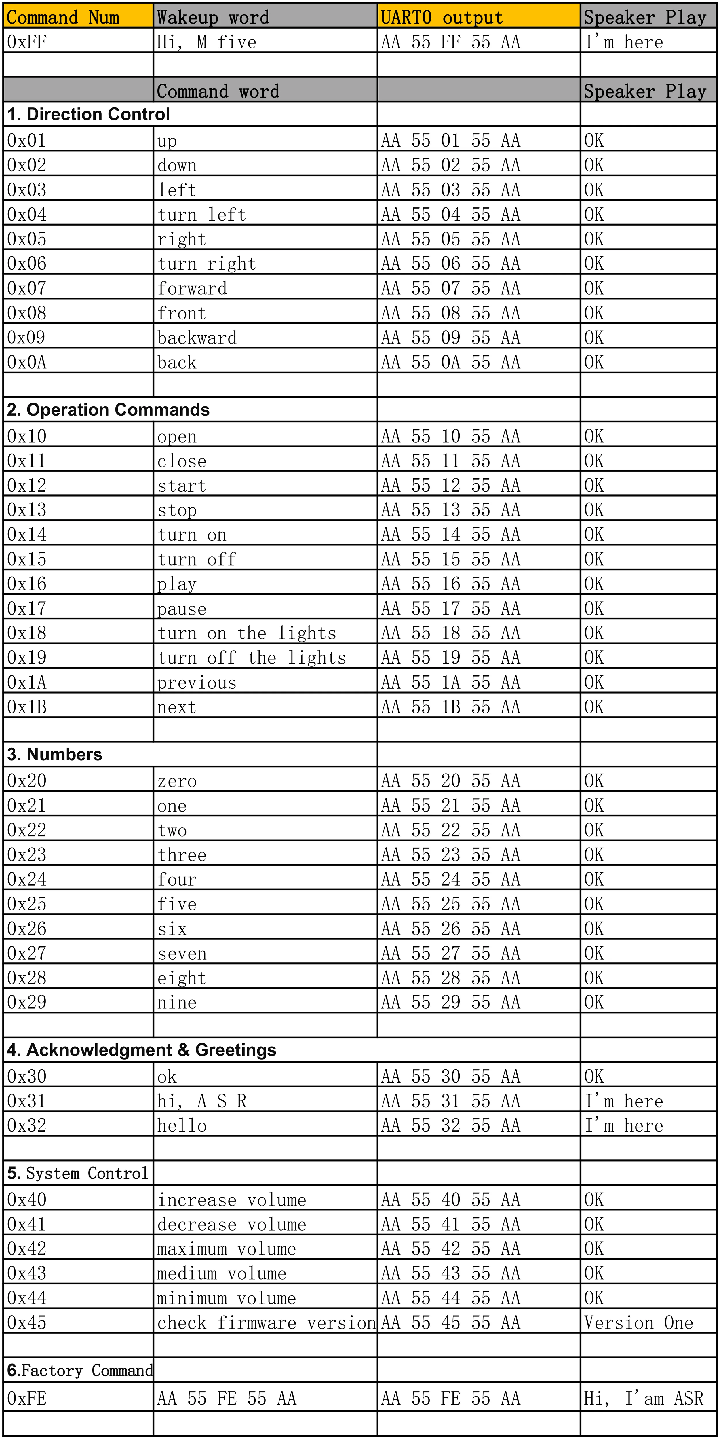 Official ASR Unit w/ Offline Voice Module(CI-03T)