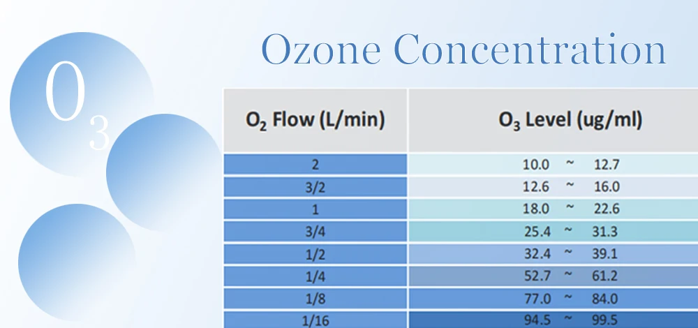 Ozone Therapy Machine