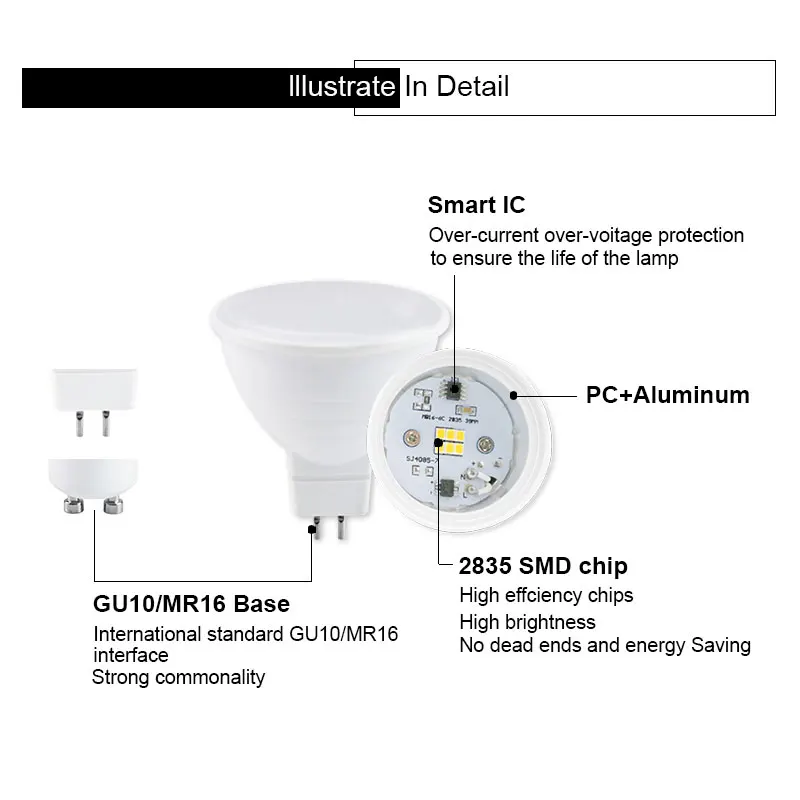 4PCS E27 LED Bulb GU10 Spotlight 220V Led Lamp MR16 Corn Light Bulb Gu5.3 Spot Light LED Lampara E14 Bombilla For Home Lighting