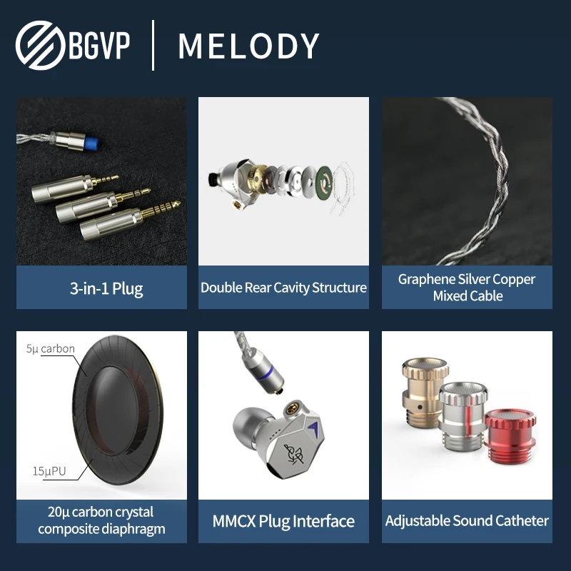 BGVP Melody Earphones Wired In Ear Monitor Headphone 12mm