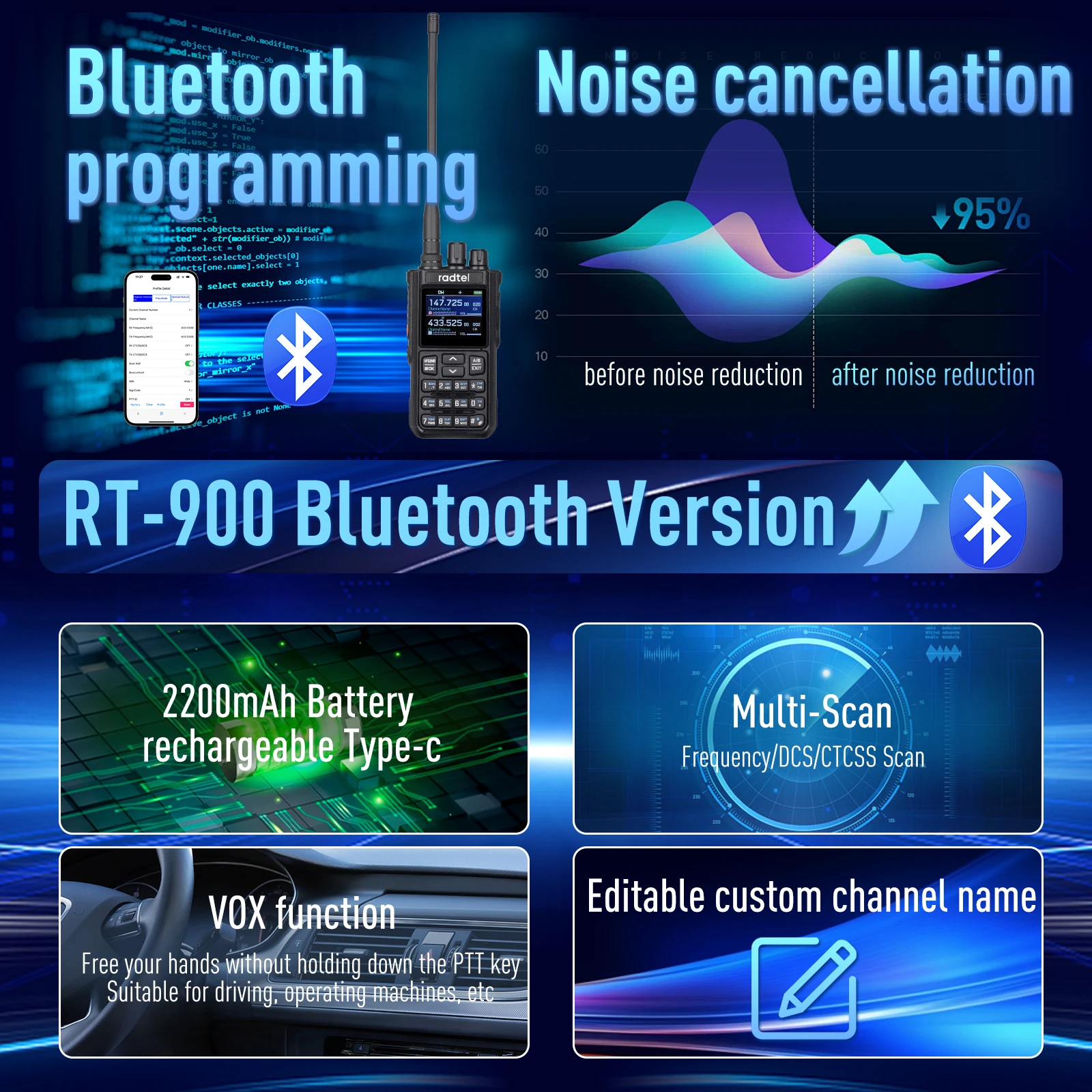 Radtel RT-900 8W Full band Ham Radio Walkie Talkie 512CH Air Band Two Way Radio Station Aviation NOAA Police Marine River PTT 5
