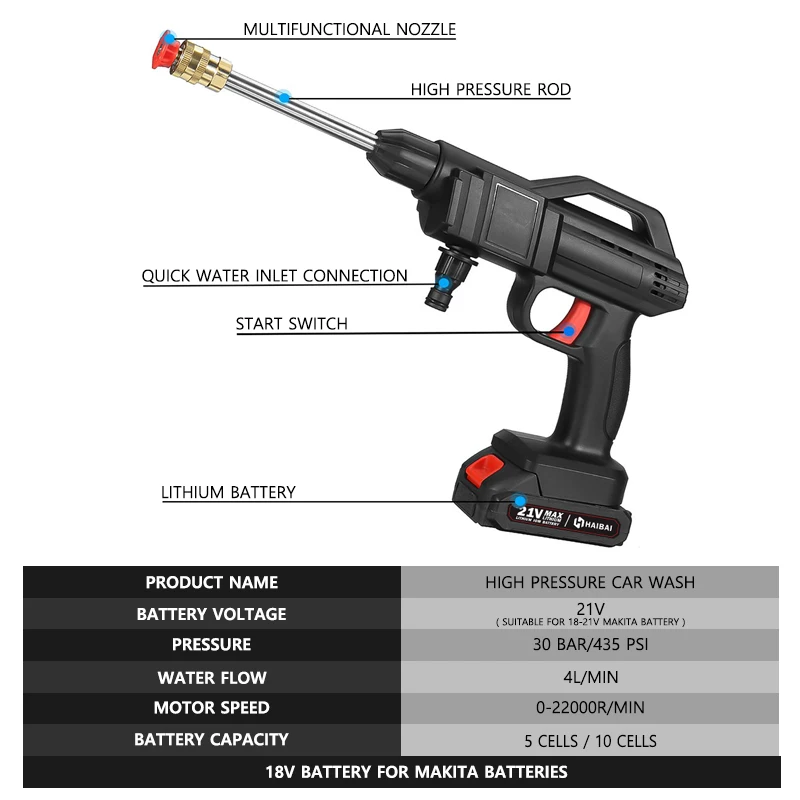 Рисунок 3 - Беспроводная Автомойка высокого давления