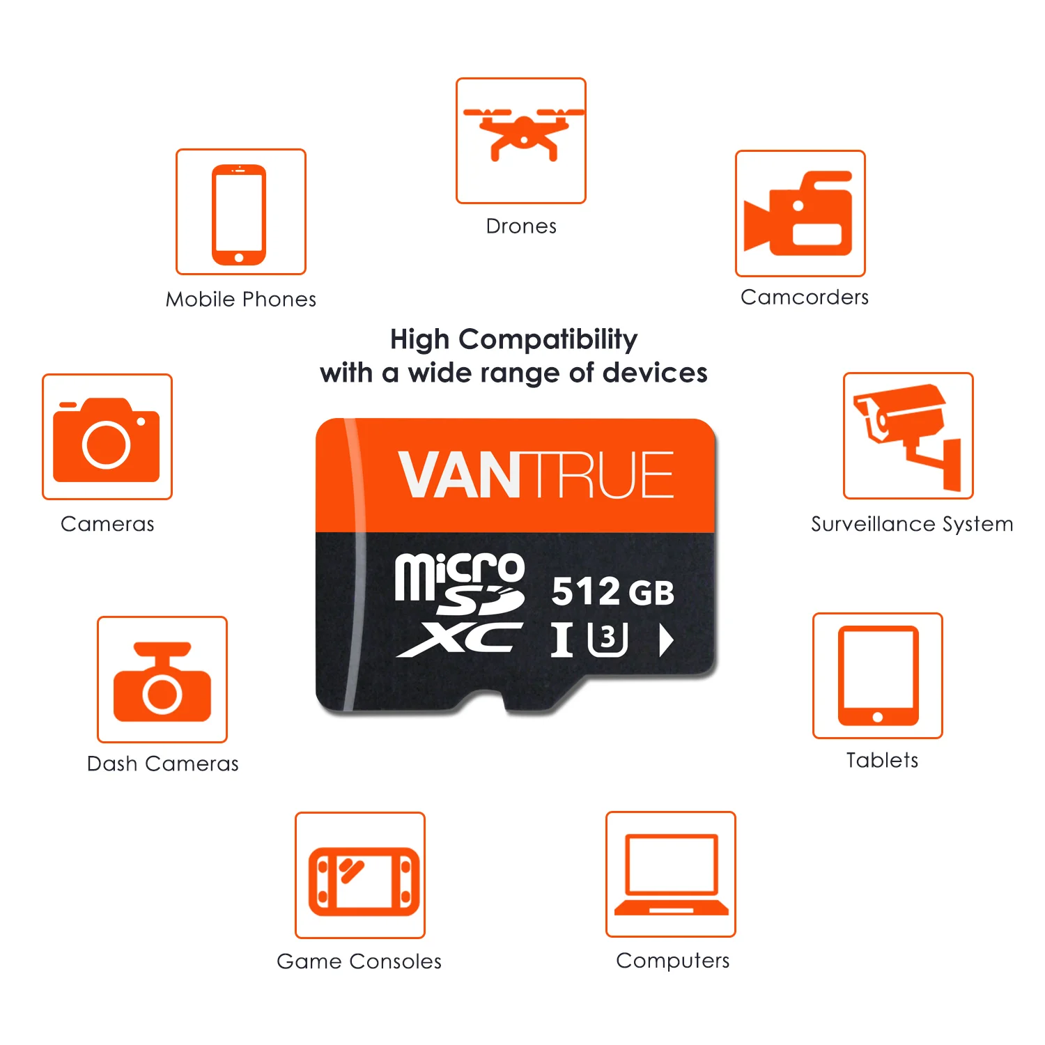 Vantrue- ķ GPS ̼, 512G 256G 128G 64G TF SD ī  U3 V30 Ŭ 10 4K UHD   