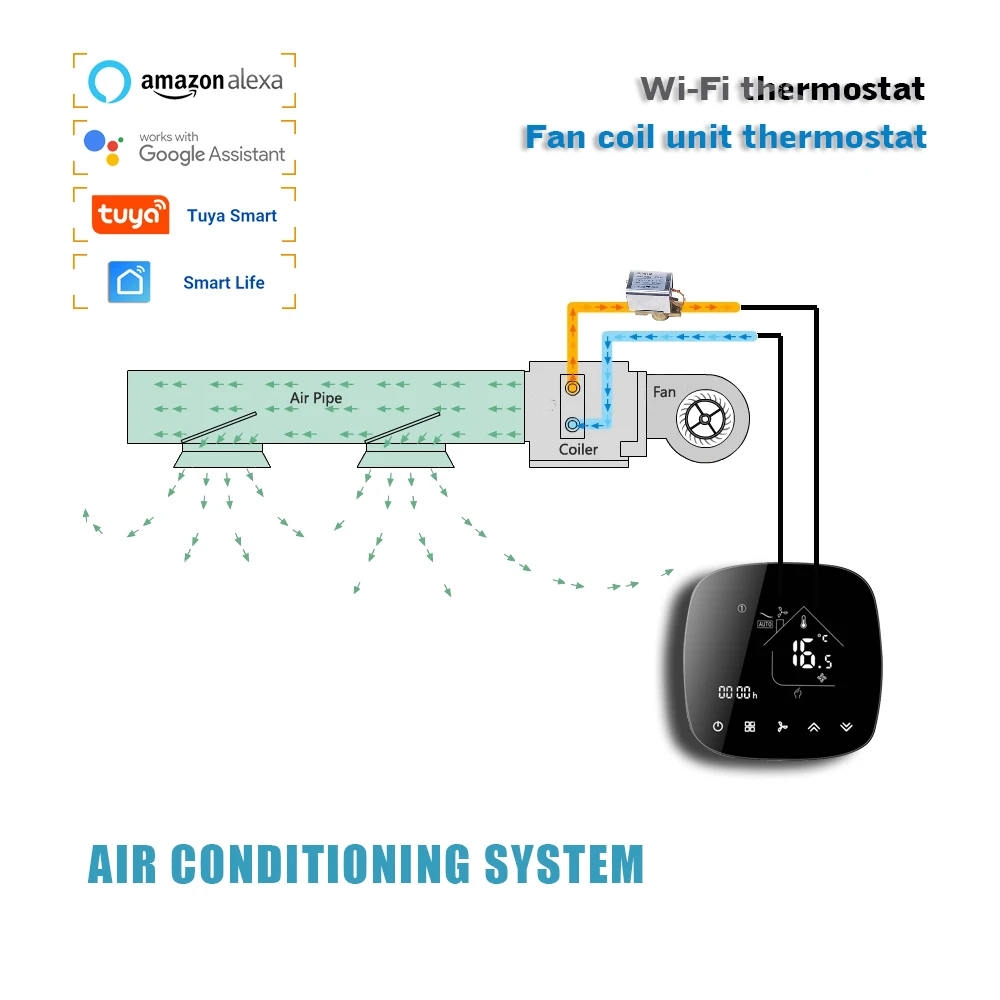 

Tuya wifi HVAC Термостат 2-трубный/4-трубный регулятор температуры фанкойла для отопления и охлаждения работает с Alexa Google Home 24vac