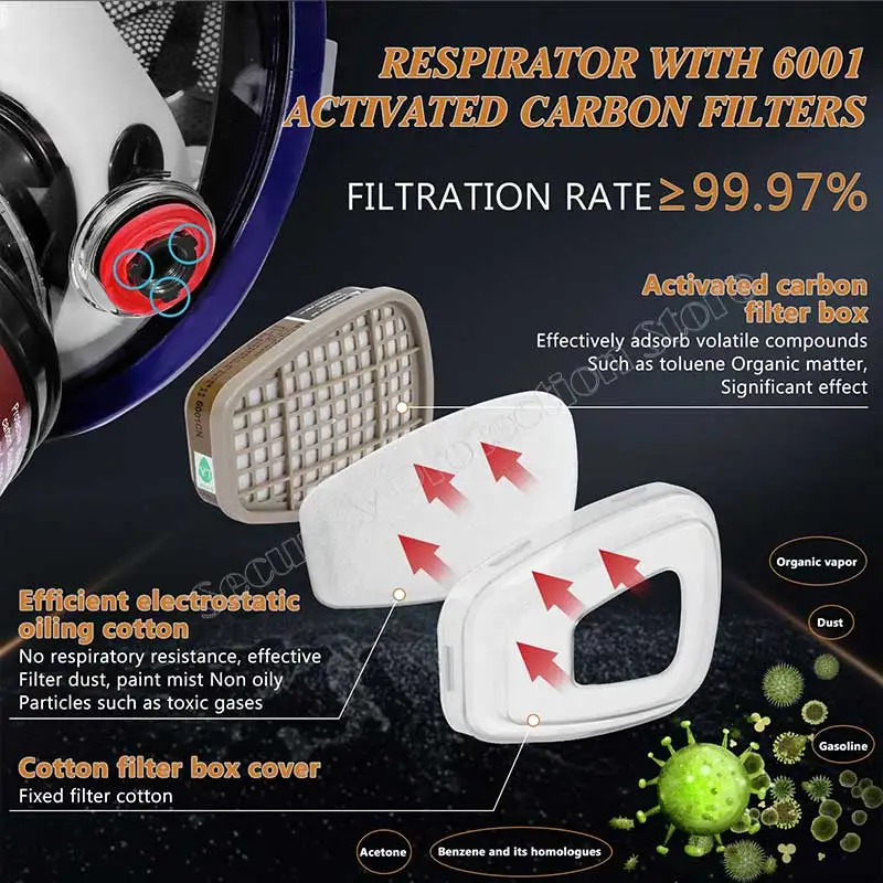 Détail des filtres 5N11 et 501 du kit pour demi masque respiratoire, complétant les cartouches 6001/6006.