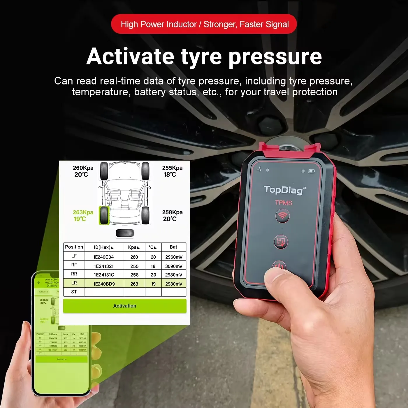 TopDiag PS001 자동차 TPMS 진단 타이어 압력 도구, TPMS OBDII 키트, 모든 TPMS 센서 프로그램 재학습 활성화