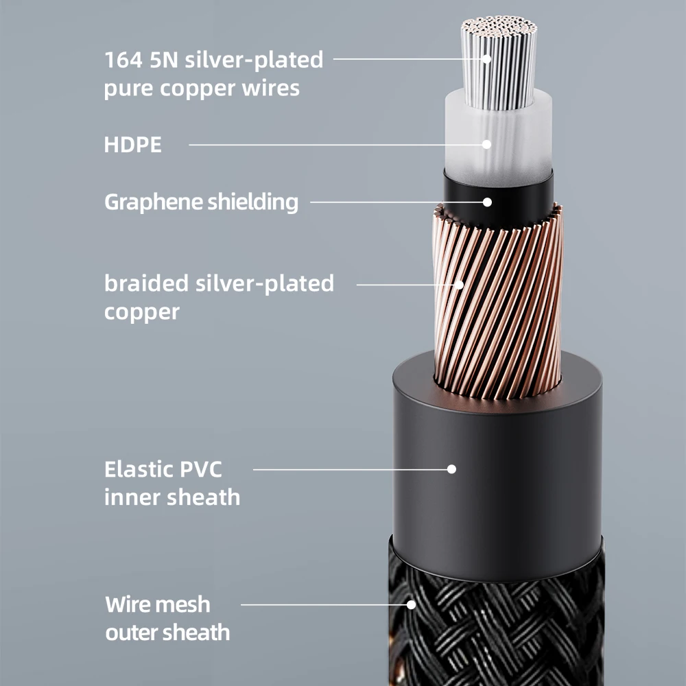 FiiO LR-RCA5 RCA  ǹ      ̺, 5N