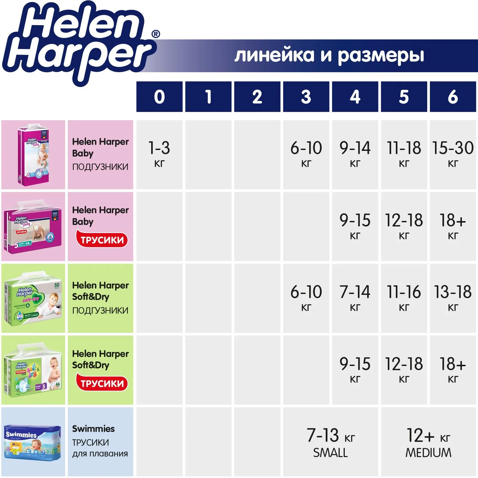 Рисунок 6 - Детские подгузники Helen Harper