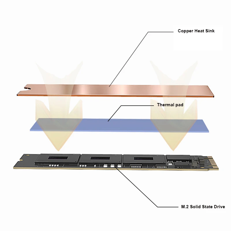 LDPCSJ M.2 NVME SSD Heastink with Nano Thermal Pads Copper Heat Sink Cooling Thermal Pad For M2 2280 SSD in Laptop — view 4