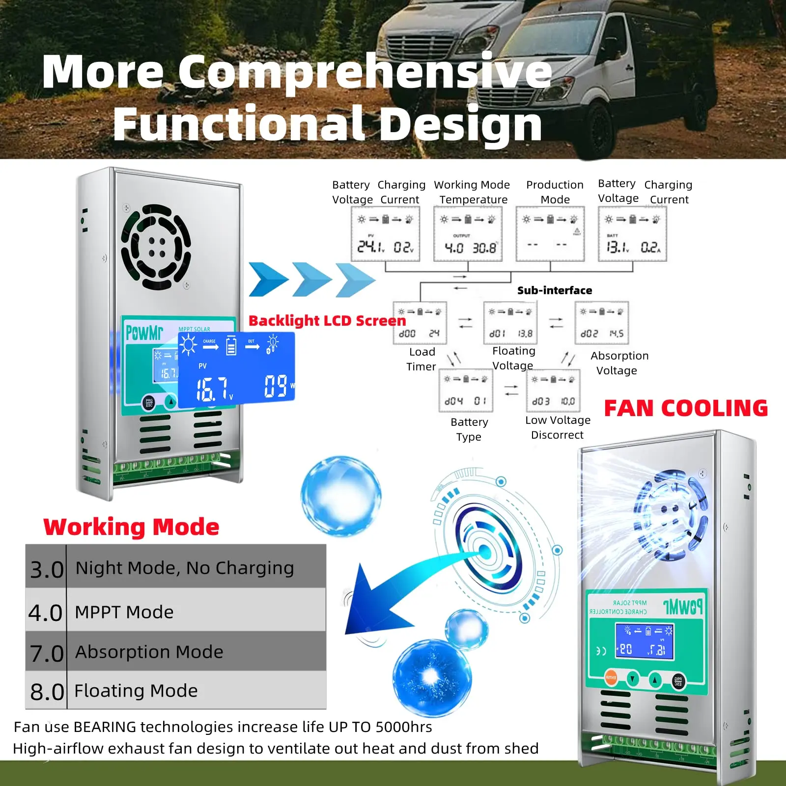 PowMr MPPT 60A Solar Charge Controller Work for 12V 24V 36V 48V Lithium Lead Acid Battery With LCD Display Max PV 160VDC Input