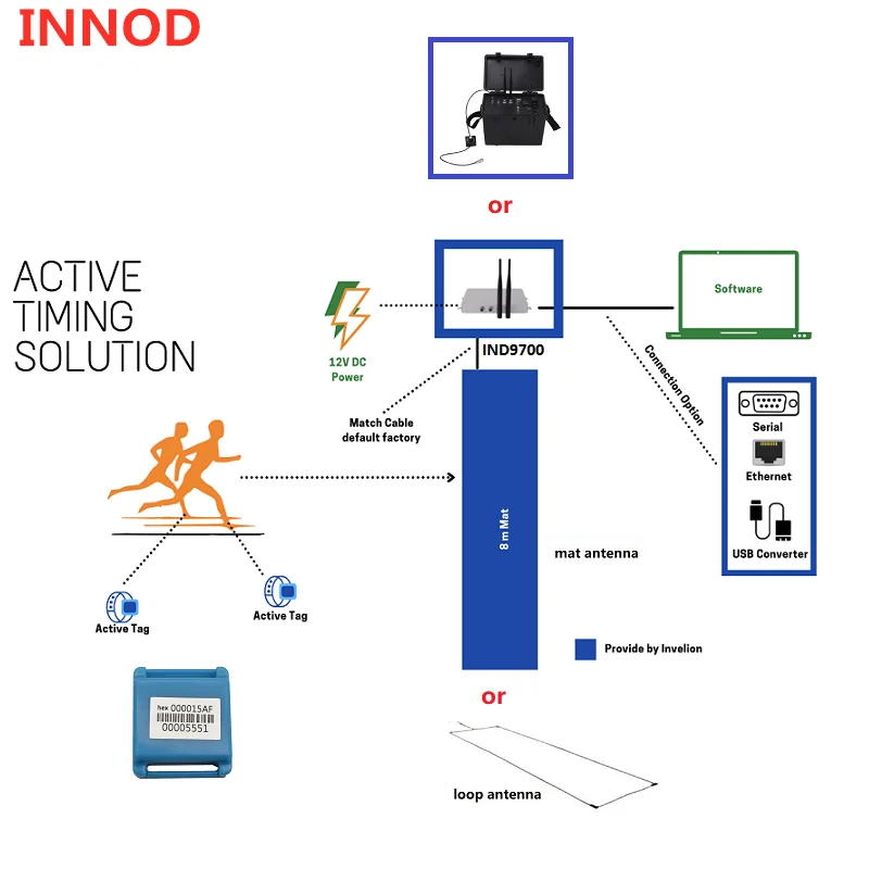 Active sports timing system chip transponder timing for high speed MTB active-sports-timing-system-chip-transponder-timing-for-high-speed-mtb