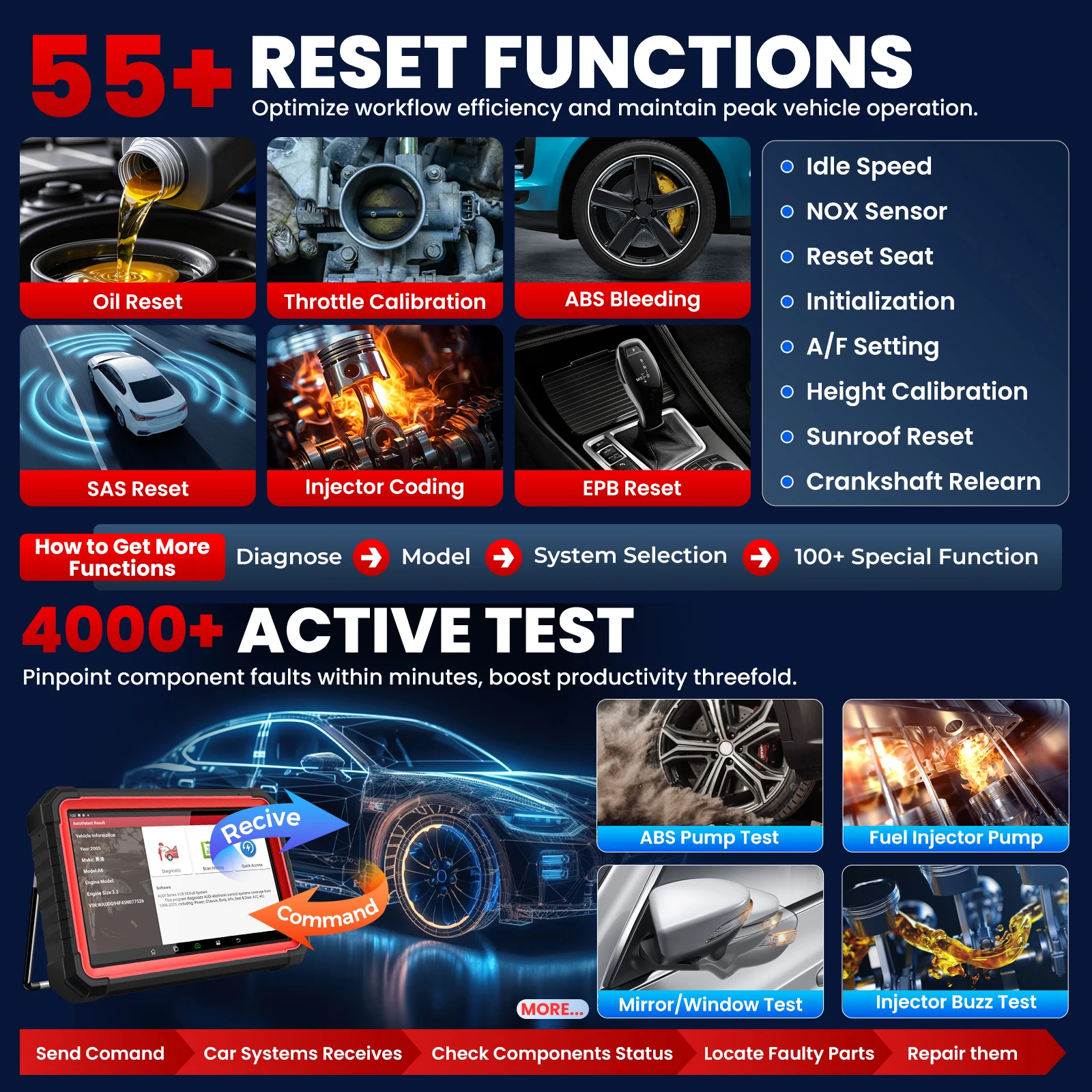 LAUNCH X431 PRO3S+ V5.0 PRO Strumento Diagnostico per Auto, Scanner OBD2 Bidirezionale - immagine 5