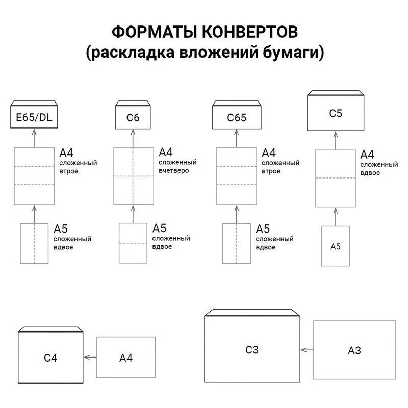 Рисунок 2 - Конверты С3+ (360х460 мм)