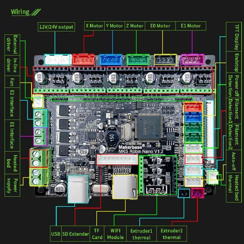 3D    STM32 MKS Robin Nano , V1.2/V3.1   (Marlin2.0 ) 3.5 ġ ġ ũ 