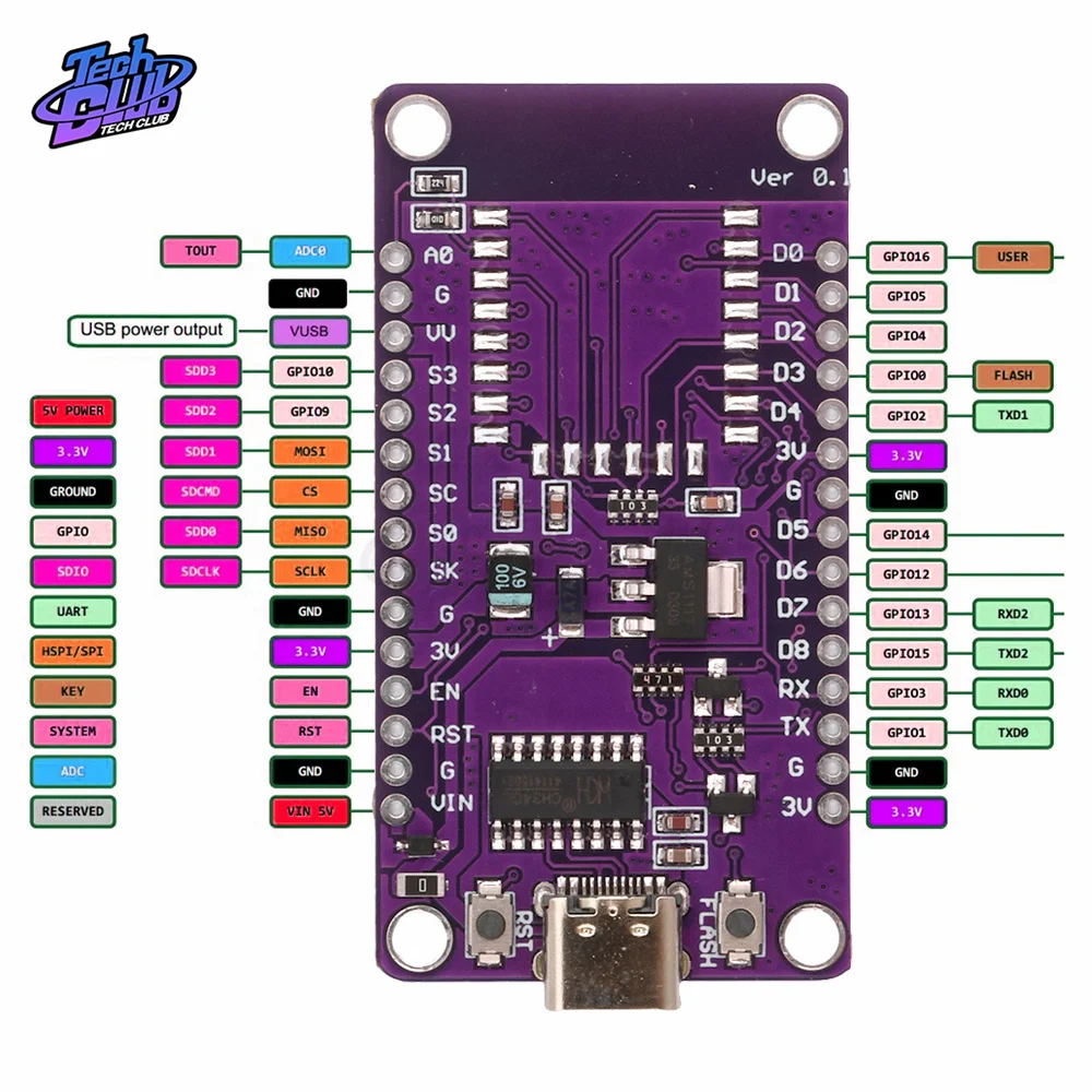 

ESP32 Development Board WiFi+Bluetooth-Compatible Ultra-Low Power Consumption Dual Core ESP-32S ESP32-WROOM-32D ESP32-WROOM-32U