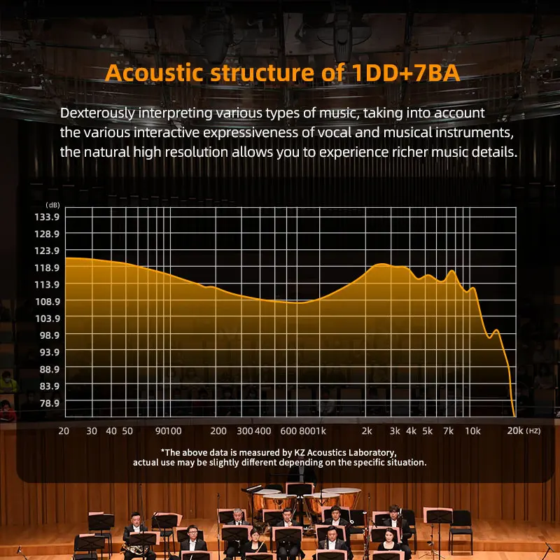 KZ ZAR Ż ̾ 1DD + 7BA ̺긮  HIFI Bass ̾ ̾  ,    