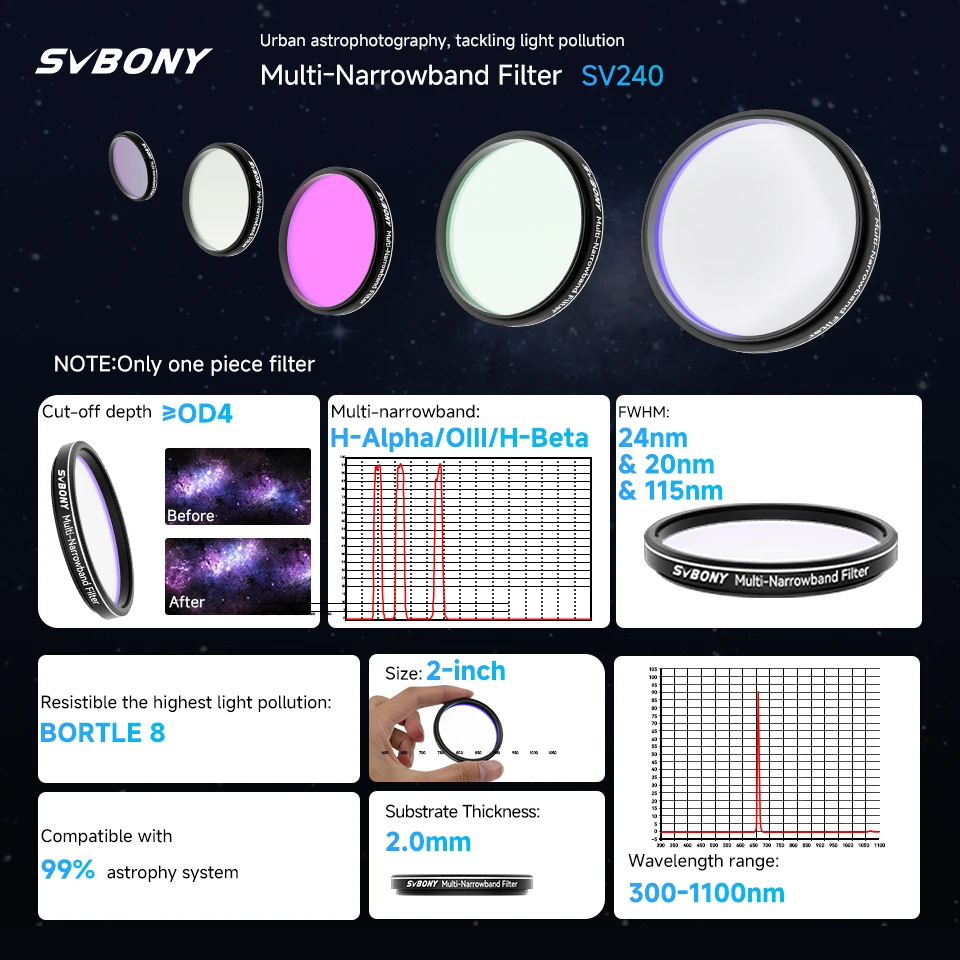 Filtre SVBONY SV240 2 Pouces Multi-bandes étroites Pour Astrophotographie – Neuf