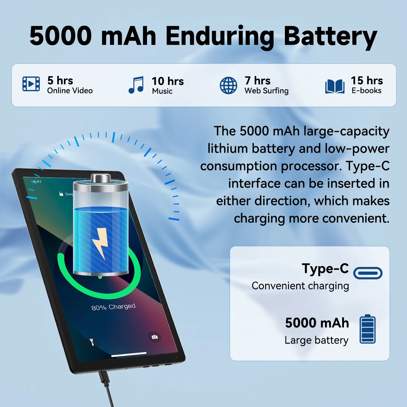New KB1001L 10.1" IPS Tablet Bundle Android 15 Five‑Core Processor 20(3+17)GB Expanded RAM 64GB Storage Keyboard Mouse Stylus Cover Headphones WiFi‑6 Widevine L1 5000mAh 20W Fast Charge Tablet US Stock