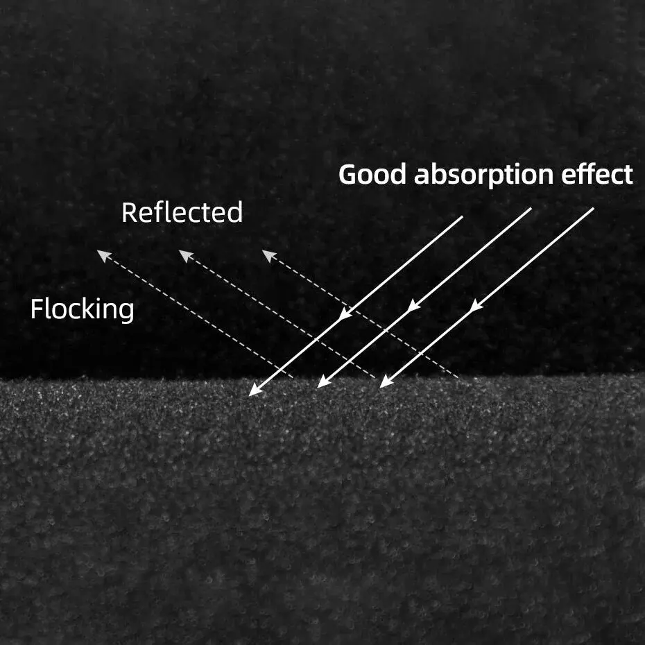 Photo Backdrop Black Photography Backdrops Cloth Light Absorbing Fabric Screen Pictures Art Wall Background Photo Studio Props
