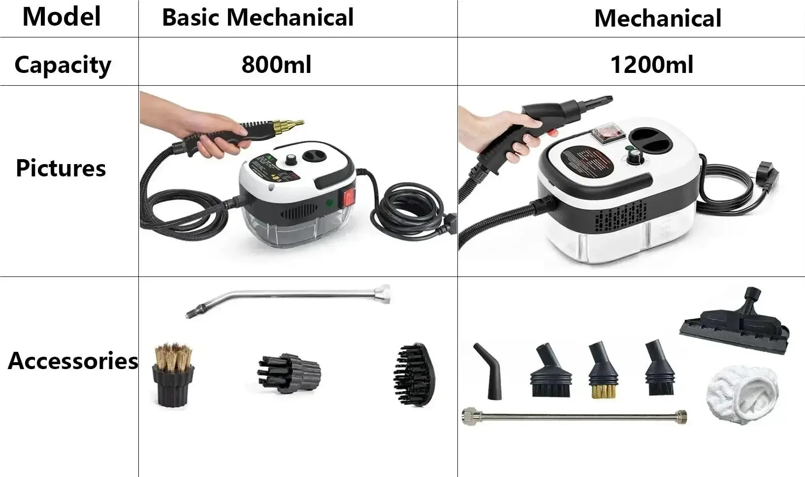 Handheld steam cleaner shown with accessories