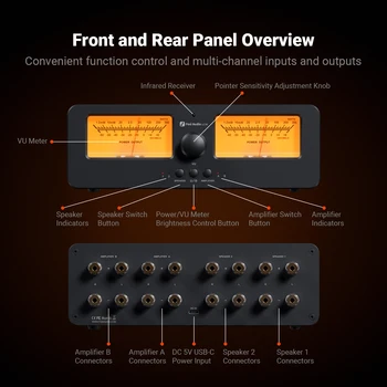 Fosi Audio LC30 Amplifier Speaker Switcher 2-in-2 Out Dual Analog VU Meter Audio Switcher Box with DB Panel Display with Remote 2