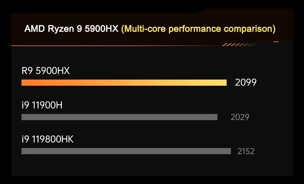 AMD Ryzen 9 Gaming Mini PC with 5900HX, DDR4, M.2 NVMe, SATA, Radeon Graphics, Windows 11 - Micro Gamer Desktop Computer for 4K HD, DP, and WiFi 6. Description Image.This Product Can Be Found With The Tag Names Barebone Mini PC, Computer Office, Mini tree amd micro pc gaming computer