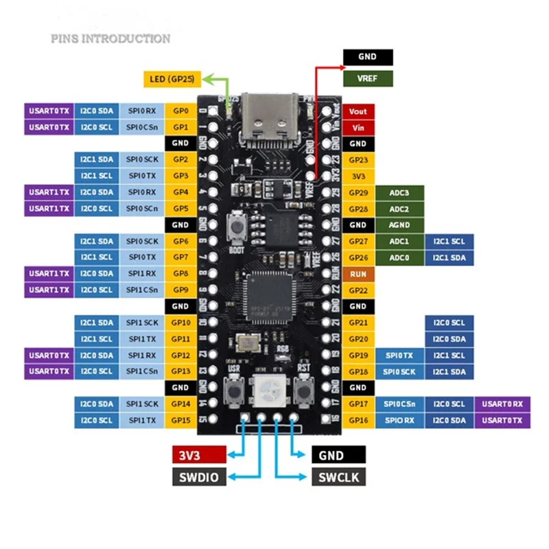 Распайка черного pico flash corona