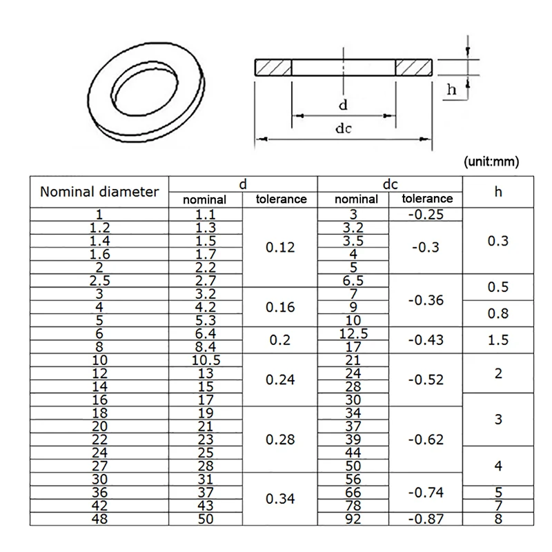 Rondelles Plates Noires en Acier au Carbone, Johonneur, M2, M2.5, M3, Figuré, M5, M6, M8, M10, M12, M14, M16, M18, M20, M22, M27, M30, M33, M36, 1/100 Pièces