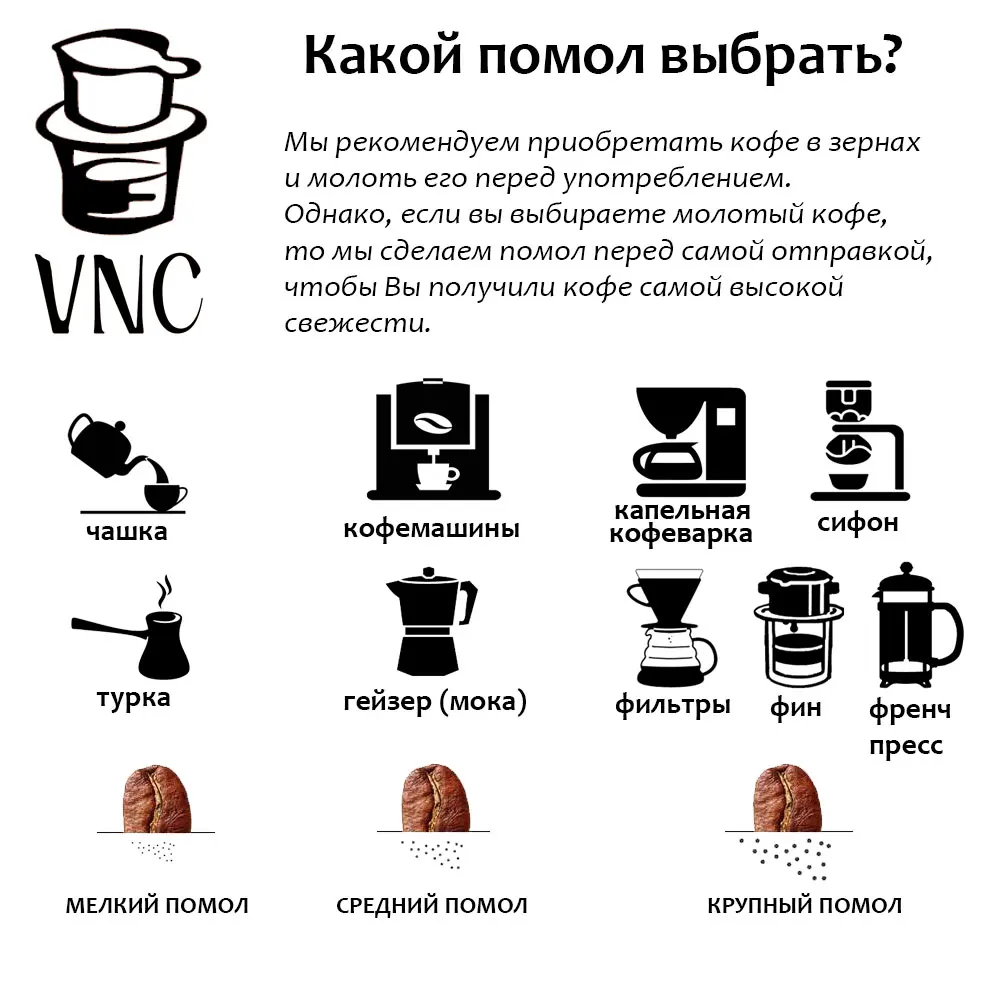 Рисунок 4 - Кофе молотый "S.Presso" VNC