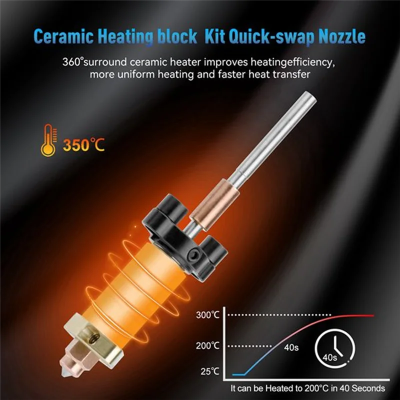 Kshared 3D Printer Parts: The Ultimate Guide to Heating Block Kits and More